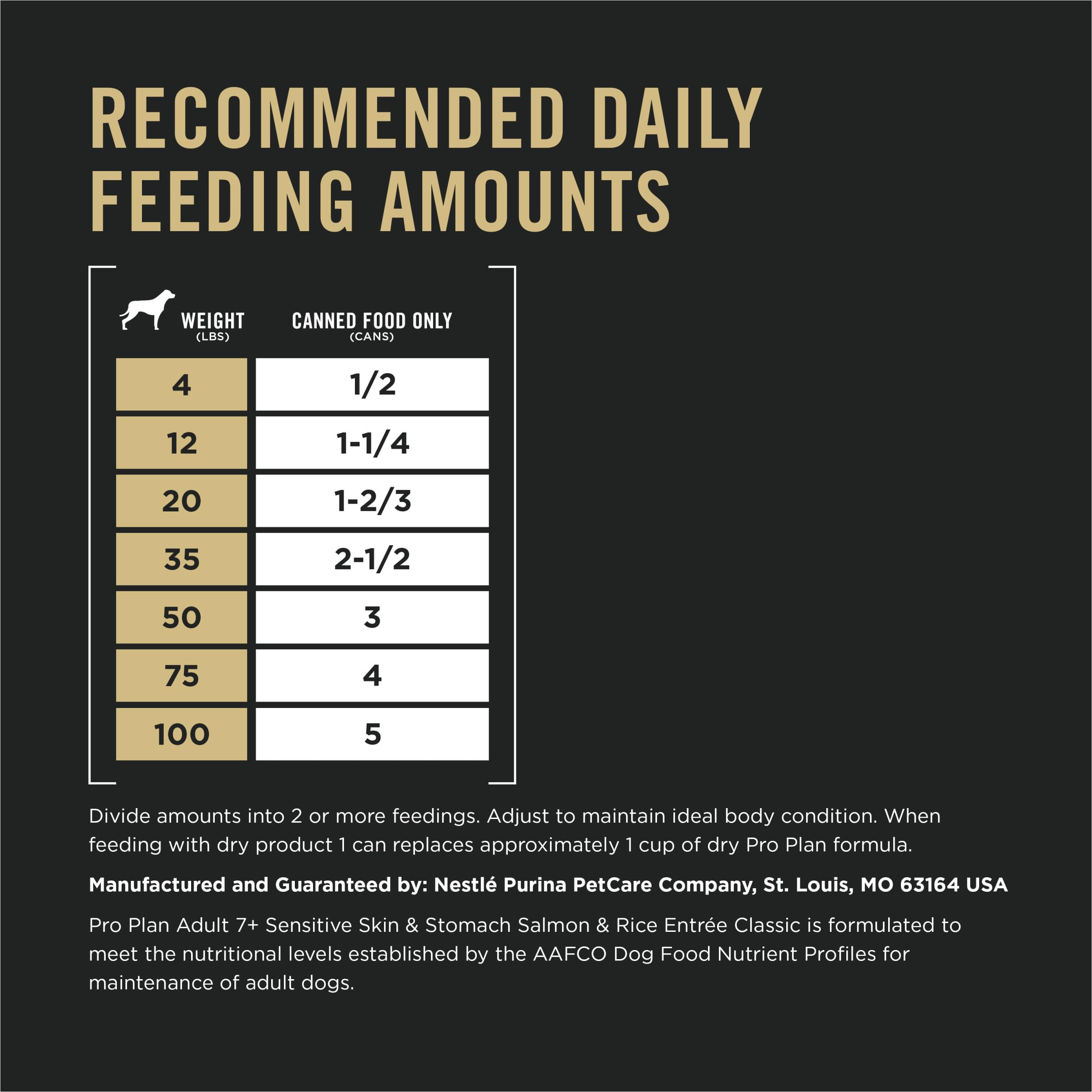 Purina Pro Plan Senior Utilisation Flexible — seul ou mélangé.