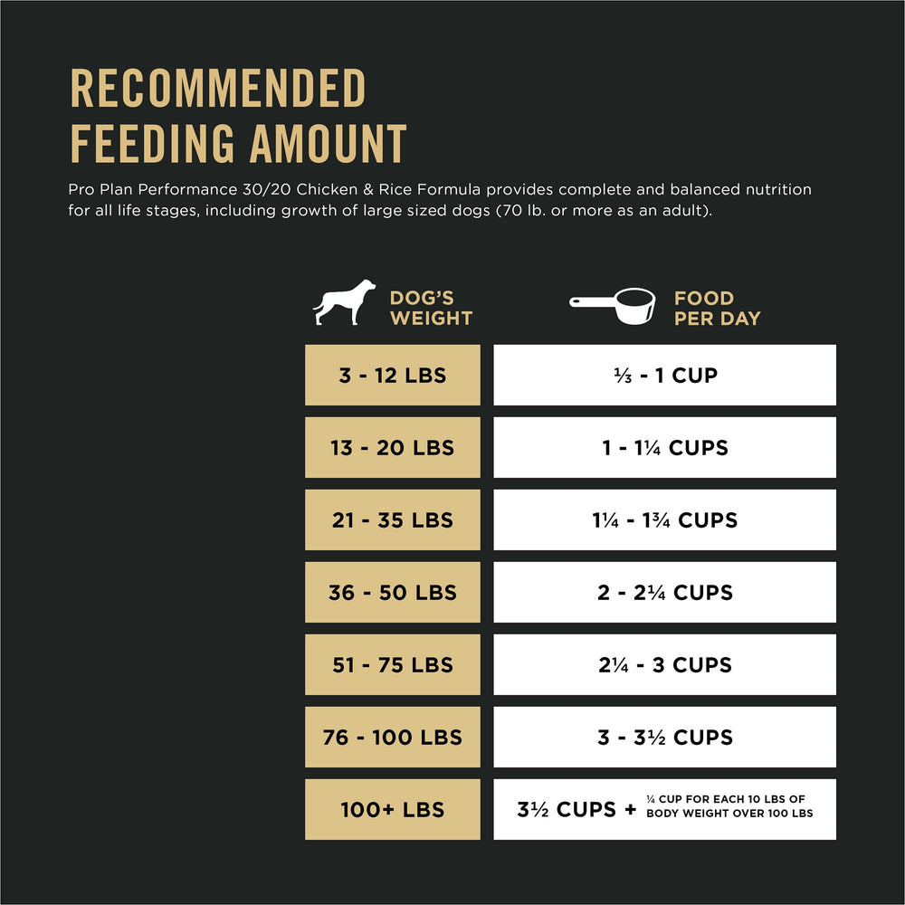 Purina Pro Plan Sport acides aminés nourrissent les muscles après l'effort