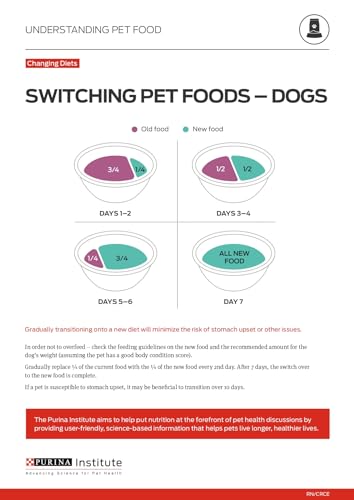 Purina Pro Plan Sport antioxydants pour le système immunitaire.
