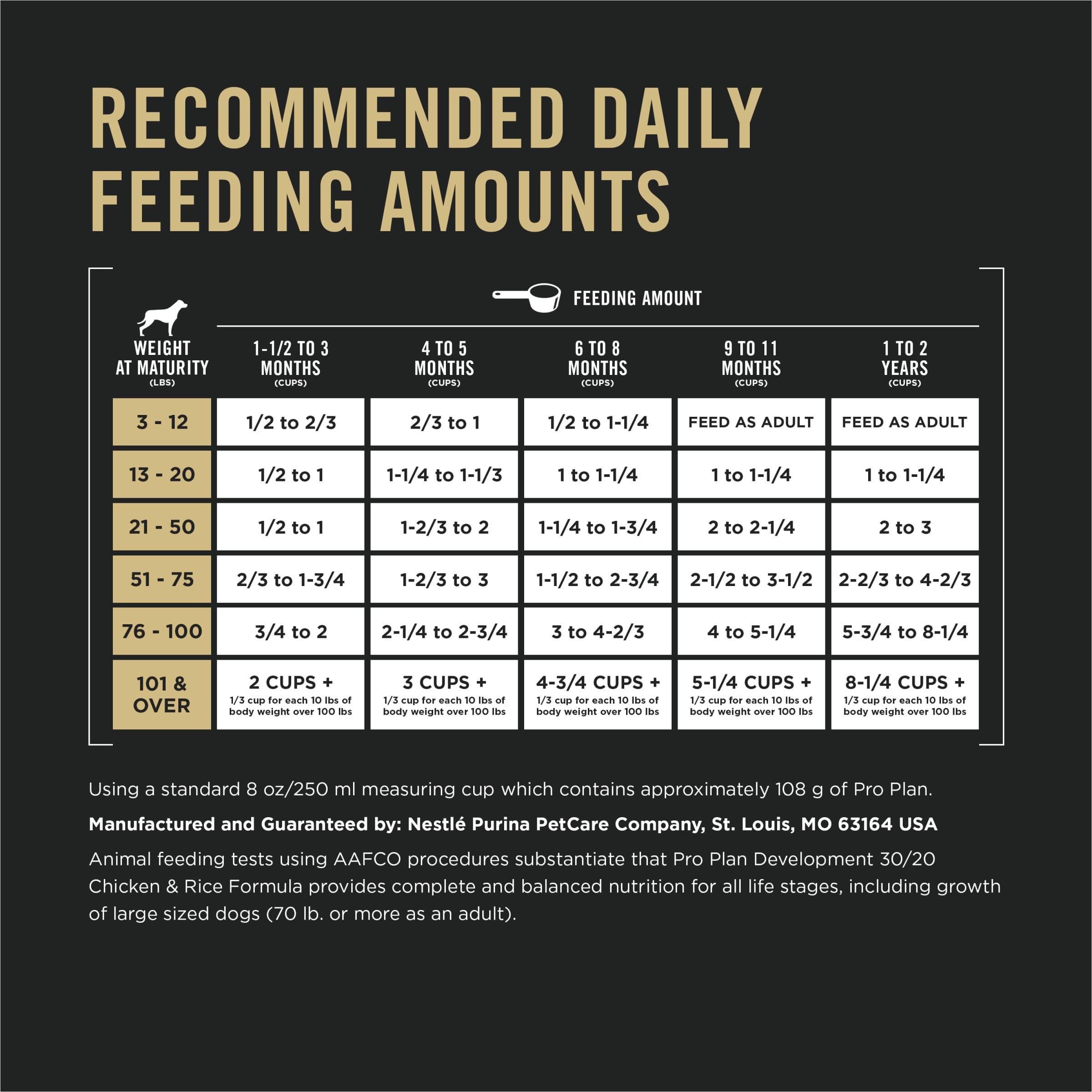 Purina Pro Plan Sport Développement calcium et phosphore pour croissance osseuse saine.