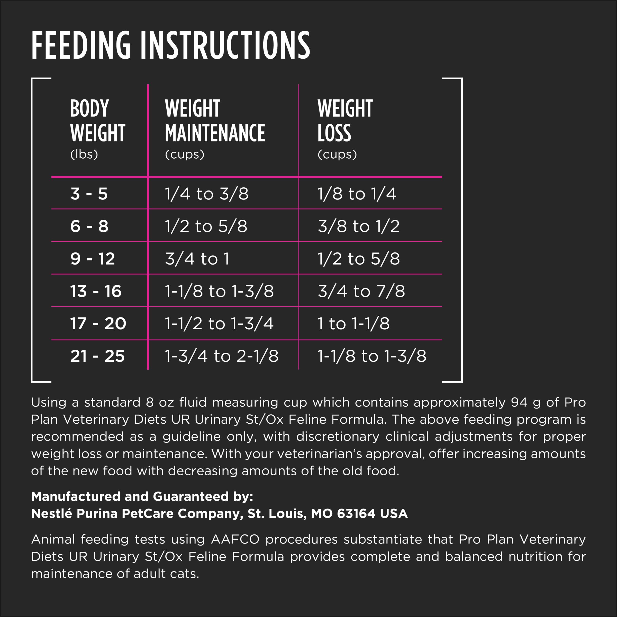 Sachet Purina Pro Plan UR ouvert, conservation facilitée après ouverture.
