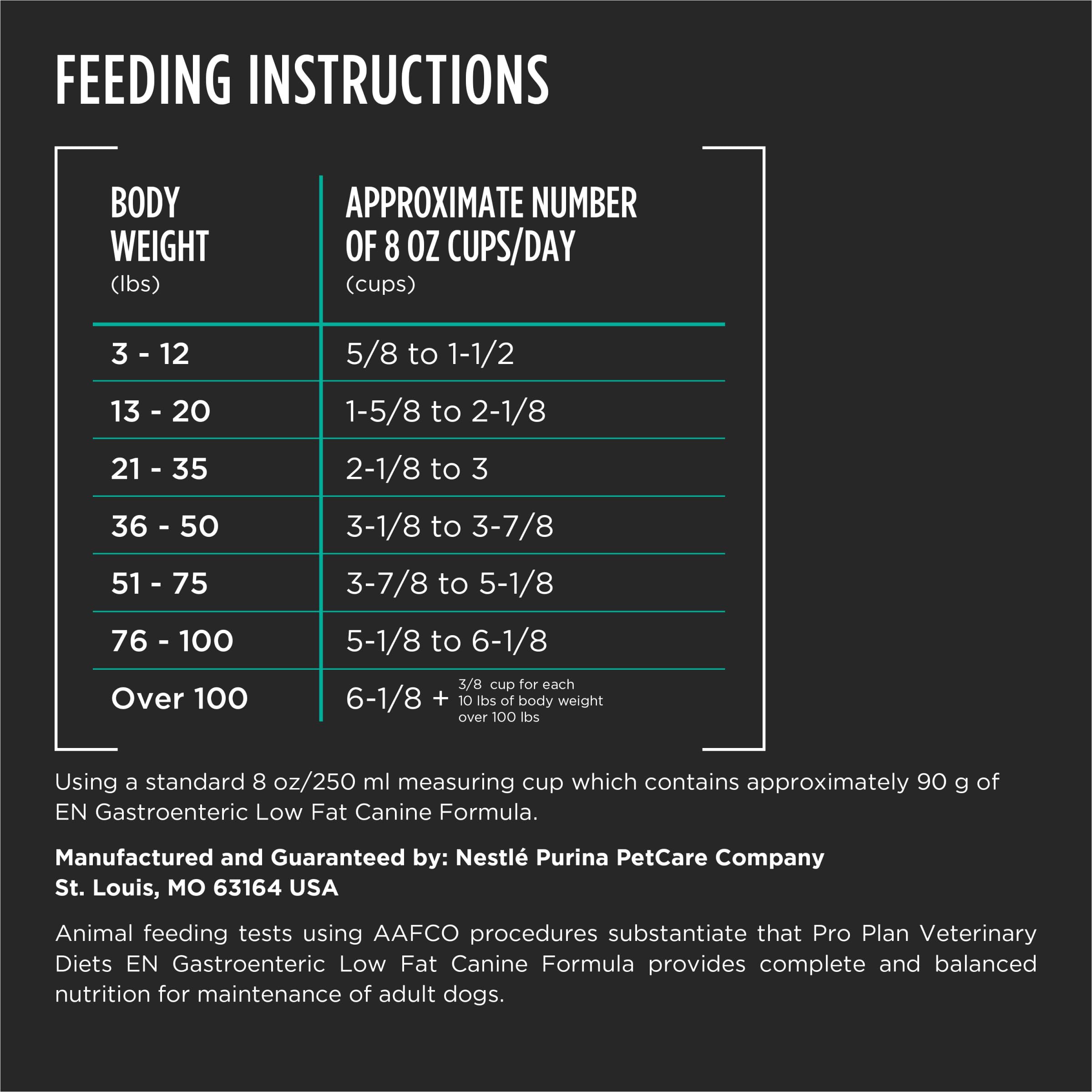 Antioxydants et vitamine E dans Purina Pro Plan Veterinary Diets EN Gastroentérique.
