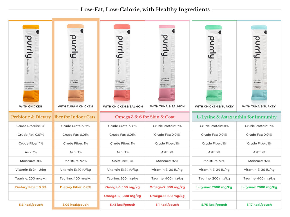 Purrly Treat Topper sans-additifs - ingrédients simples et transparents
