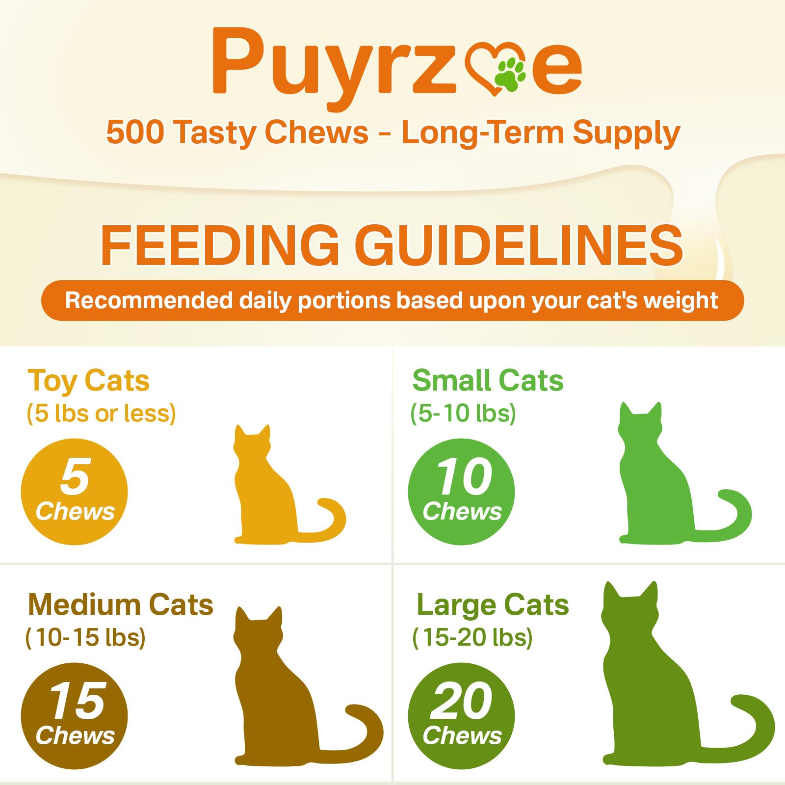 Puyrzoe Chat Coeur et Systeme: taurine et nutriments pour un support global possible.