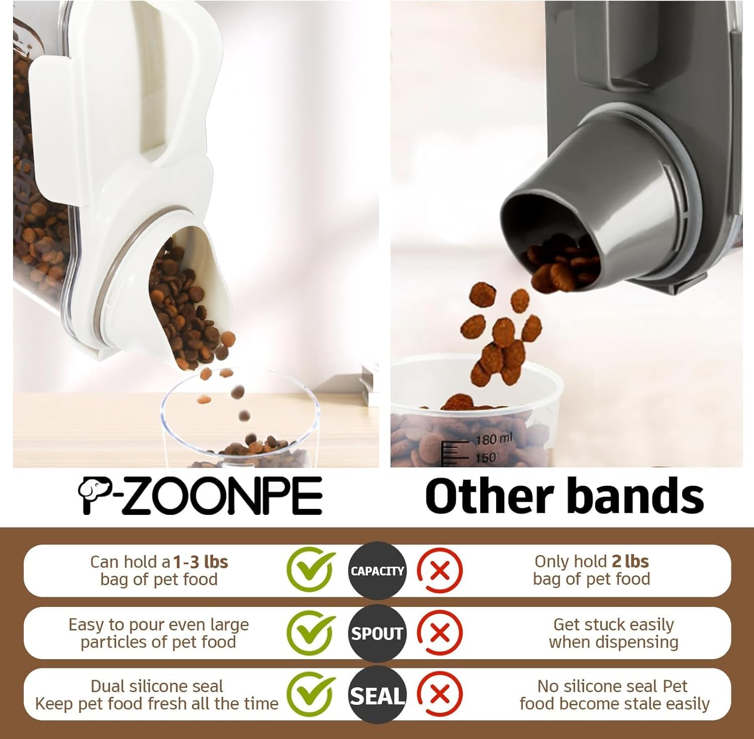 P-ZOONPE Tasse de mesure incluse — contrôle des portions.