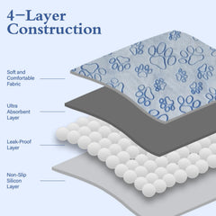 Base anti-dérapante du tapis Qeils pour sécurité sur surfaces lisses.