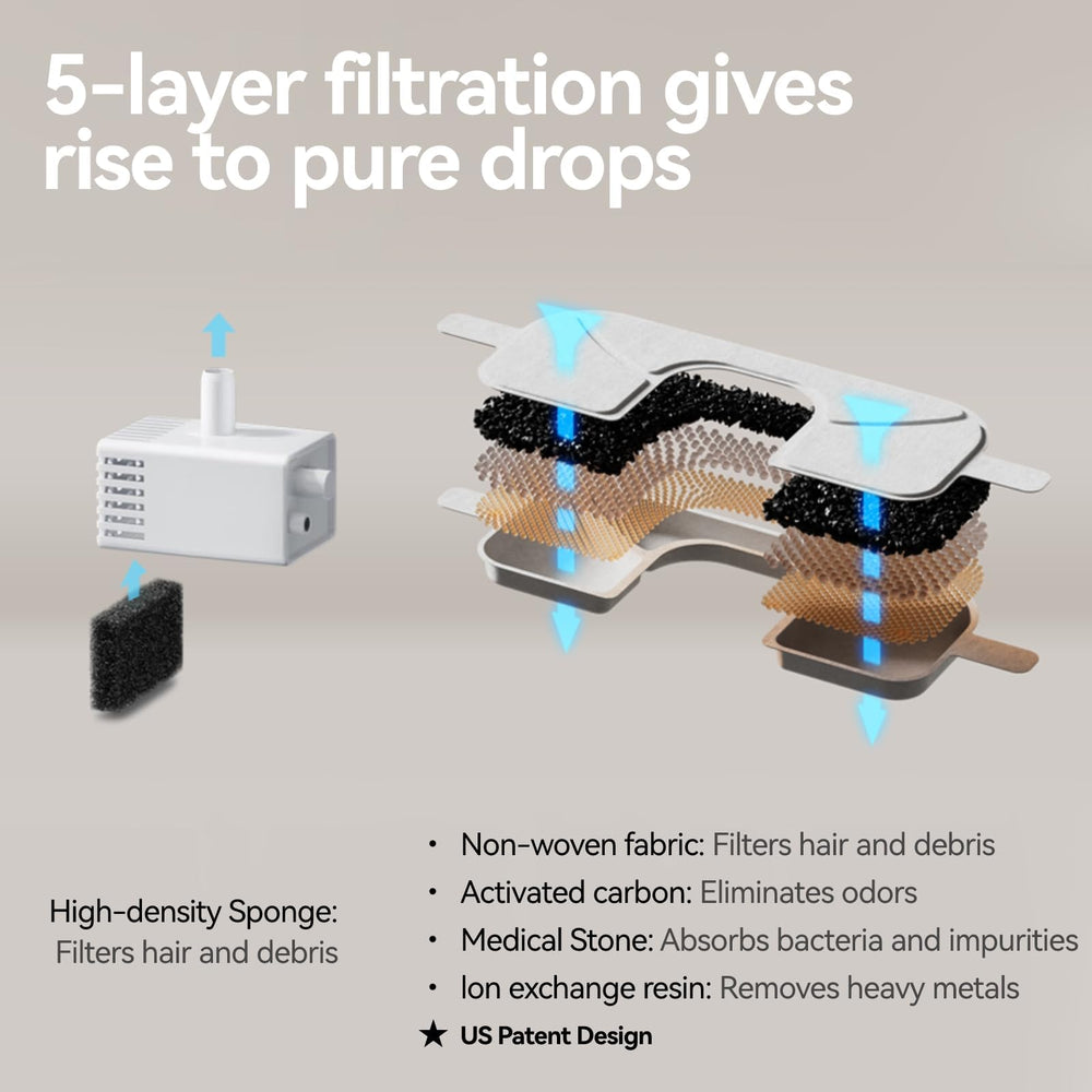 Filtration en 5 couches éliminant les goûts et odeurs indésirables.