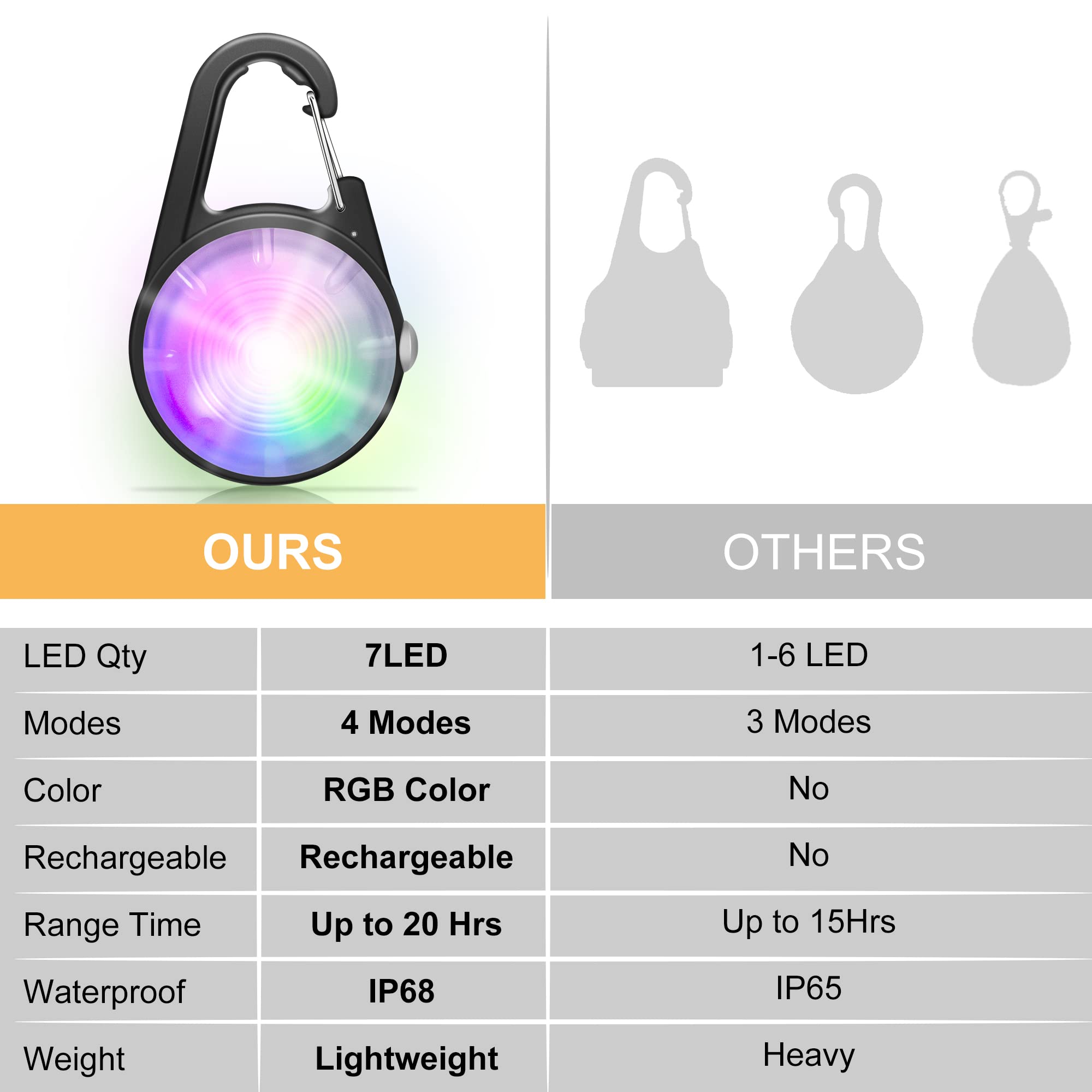 QIZIYARDALL collier chien rechargeable, autonomie longue pour balades.