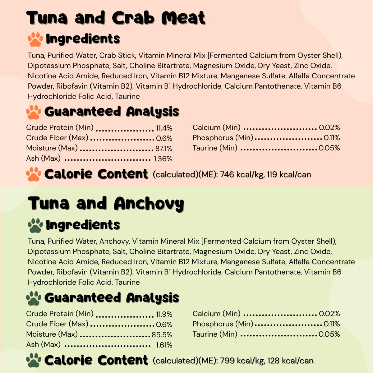 Queen's Cat & NUTRI PLAN – recette naturelle sans additifs, digestibilité améliorée.