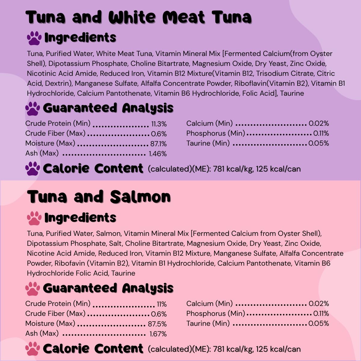 Queen's Cat & NUTRI PLAN – sachets haute protéine taurine, service pratique et portionnée.
