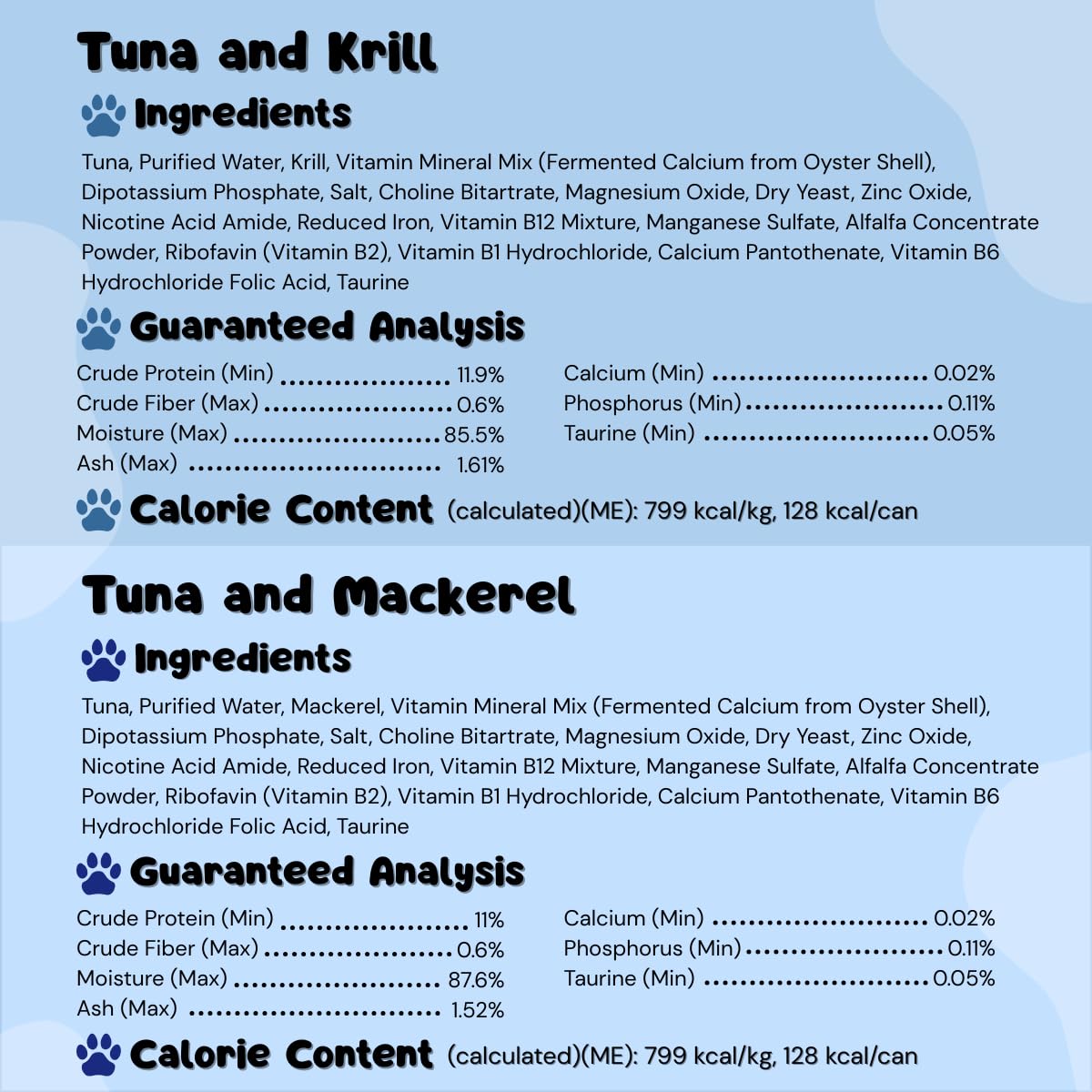 Queen's Cat & NUTRI PLAN – texture hydratante en conserve, aide à l'hydratation quotidienne.
