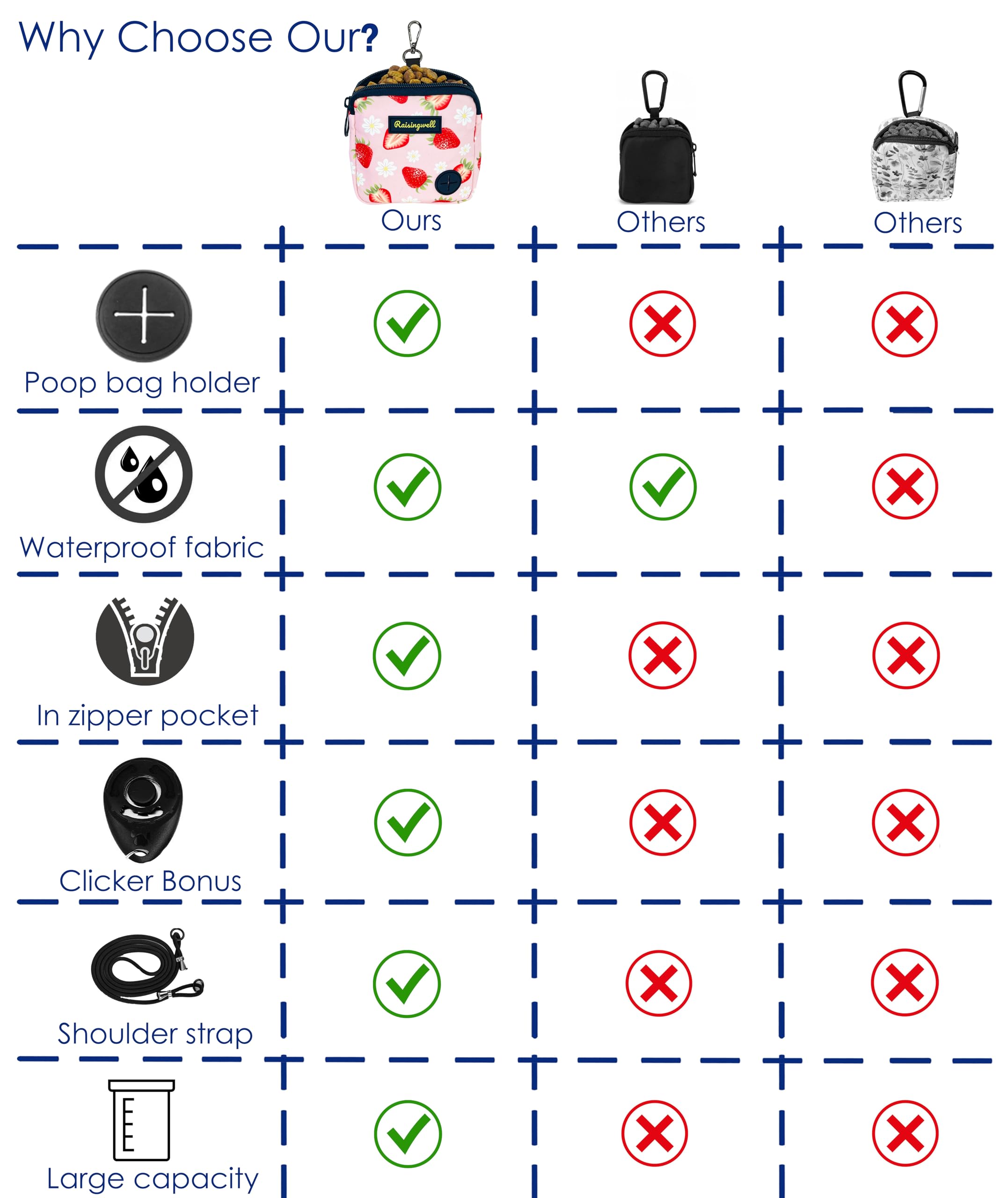 Fermeture zip Raisingwell assure la sécurité des friandises pendant l'entraînement.