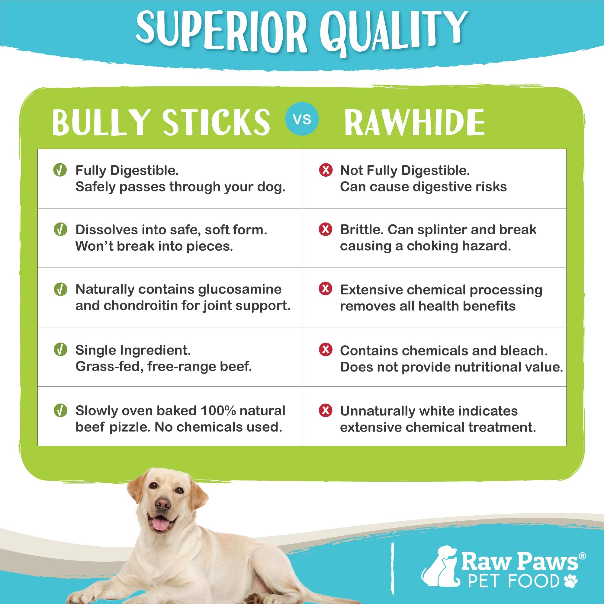 Raw Paws Bâtonnets de bœuf longue durée: idéal pour mastication prolongée