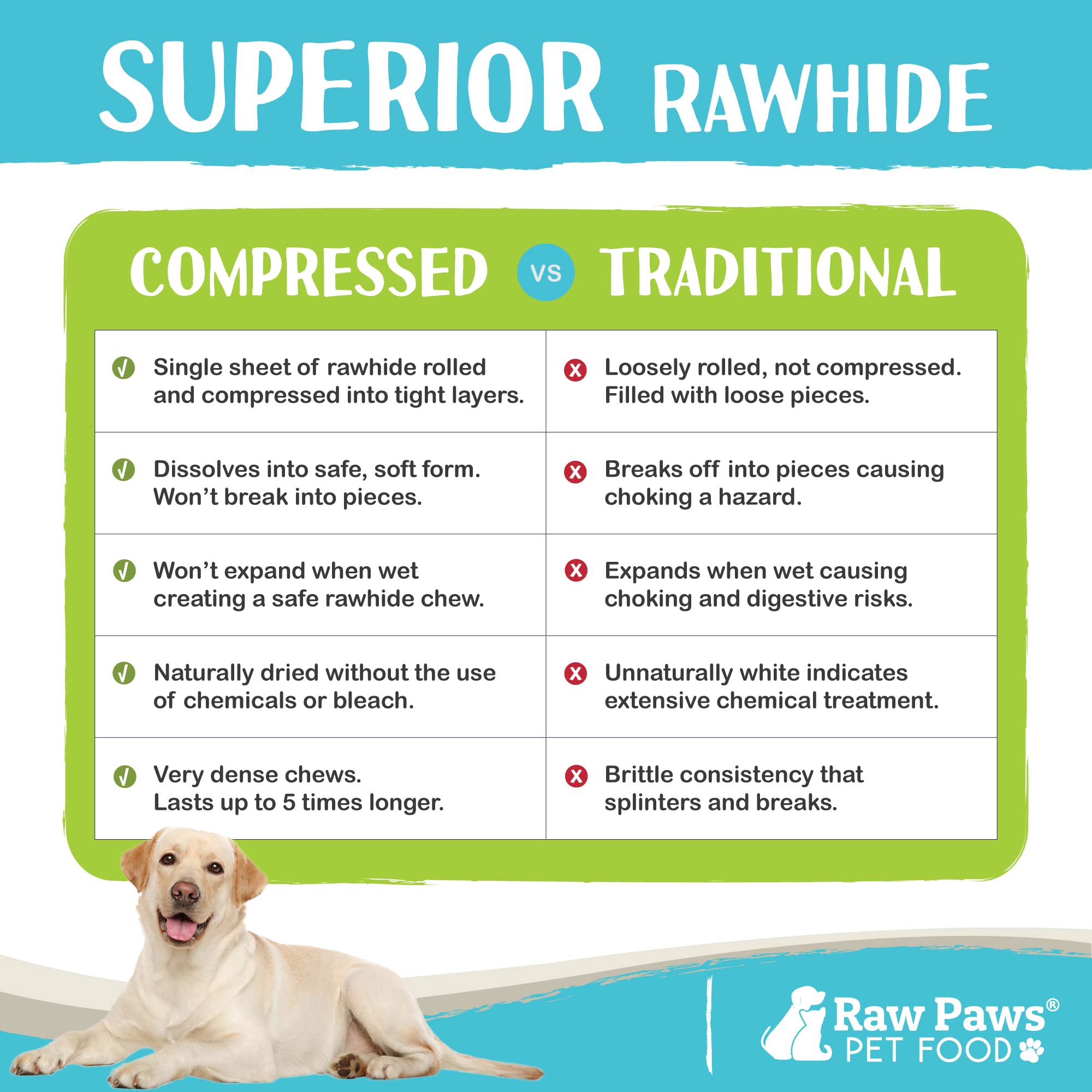 Raw Paws os en cuir brut comprimé, texture abrasive potentielle pour dents et gencives.