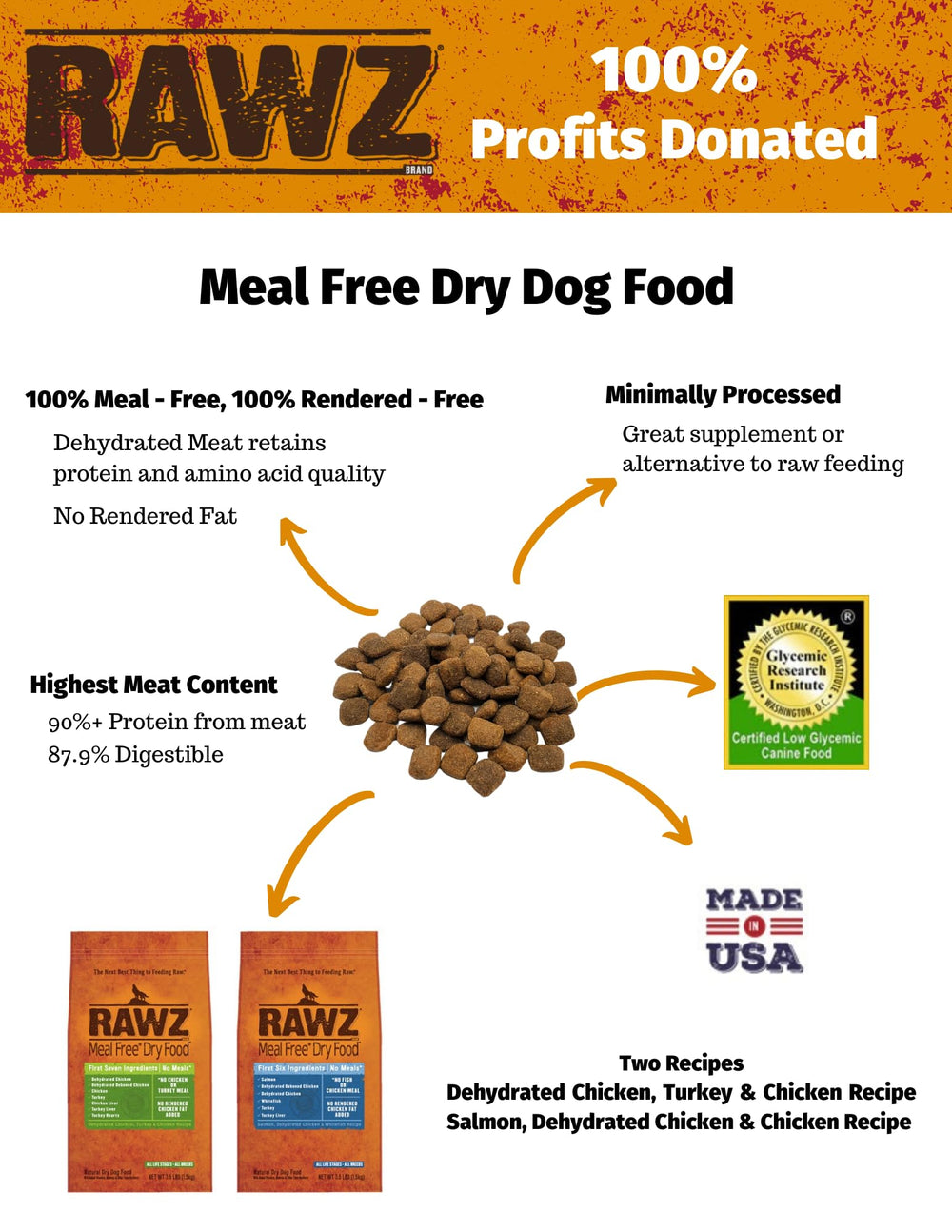 Sachet Rawz de 20 livres, alimentation pratique pour chiens.