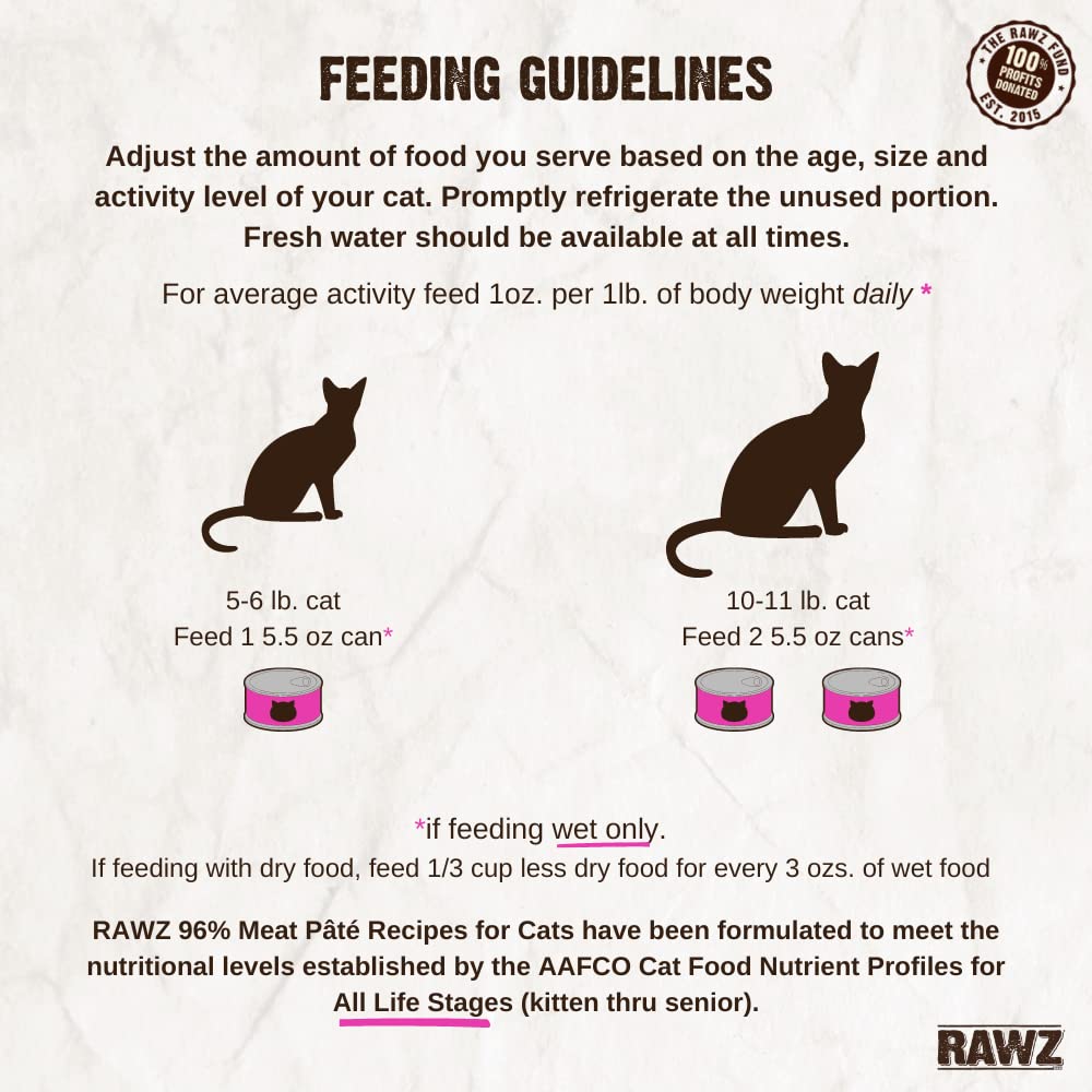 Rawz Pâté Chat Don des profits reversés à des associations.