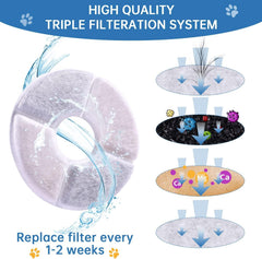 RBAYSALE installation facile du filtre pour fontaine, remplacement rapide.