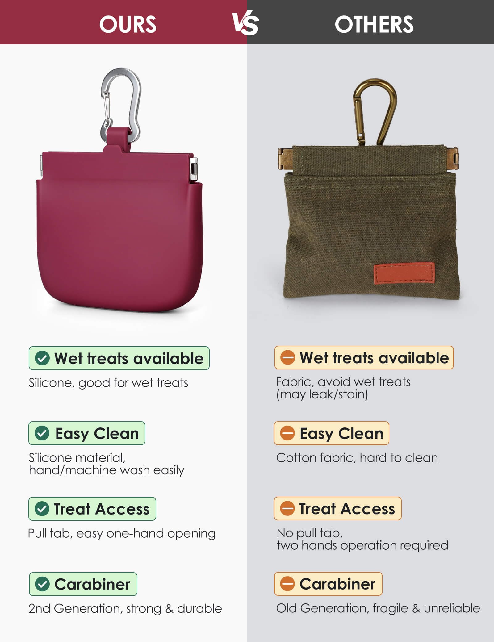 RBibei pochette silicone friandises chien rouge fermée, système auto-fermant pour entraînement fluide.