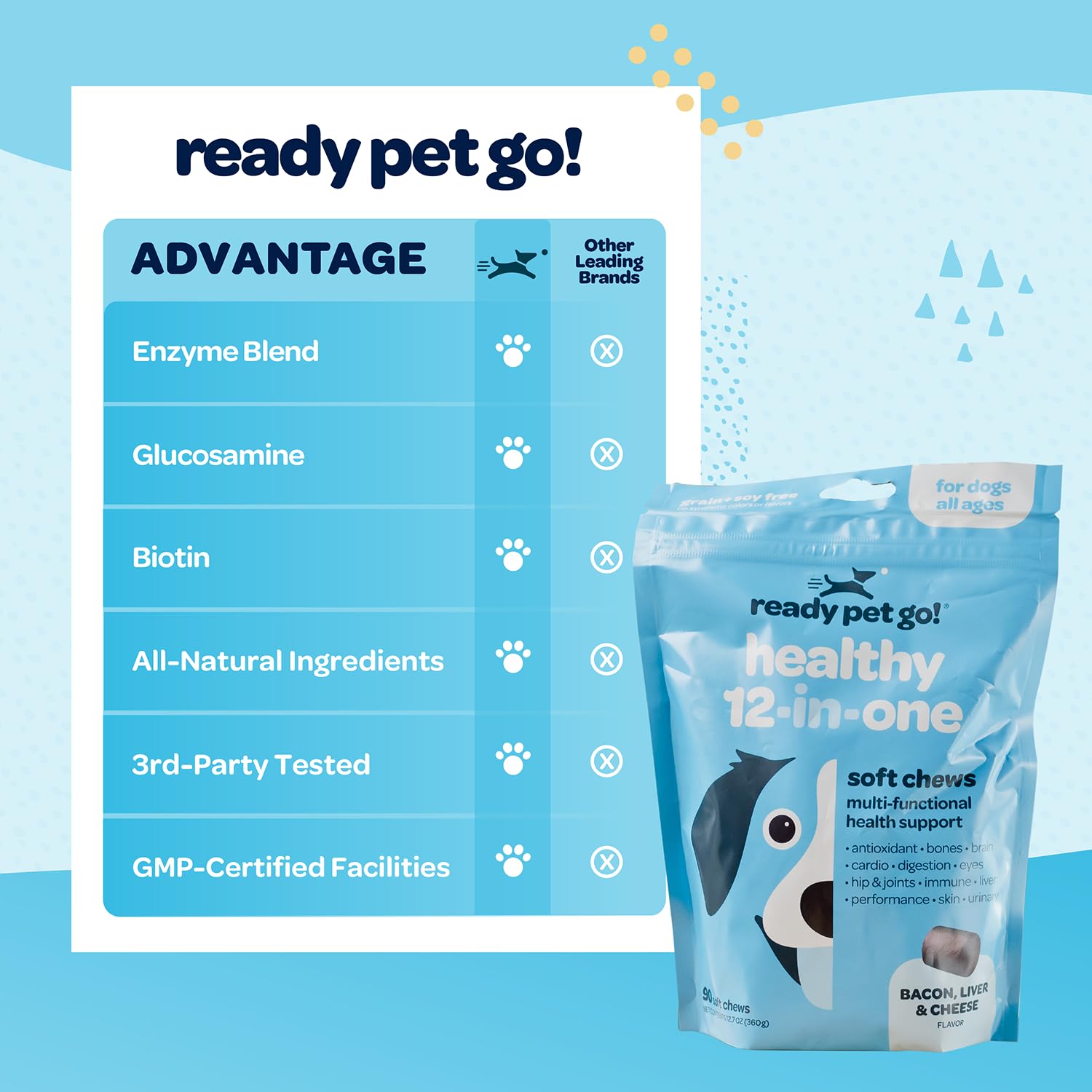 Ready Pet Go produit certifié NASC, garantie qualité.