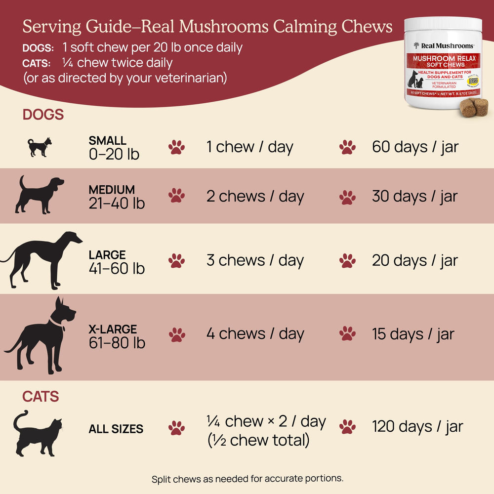 Dosage chien: une bouchée par 20 lb de poids corporel par jour.