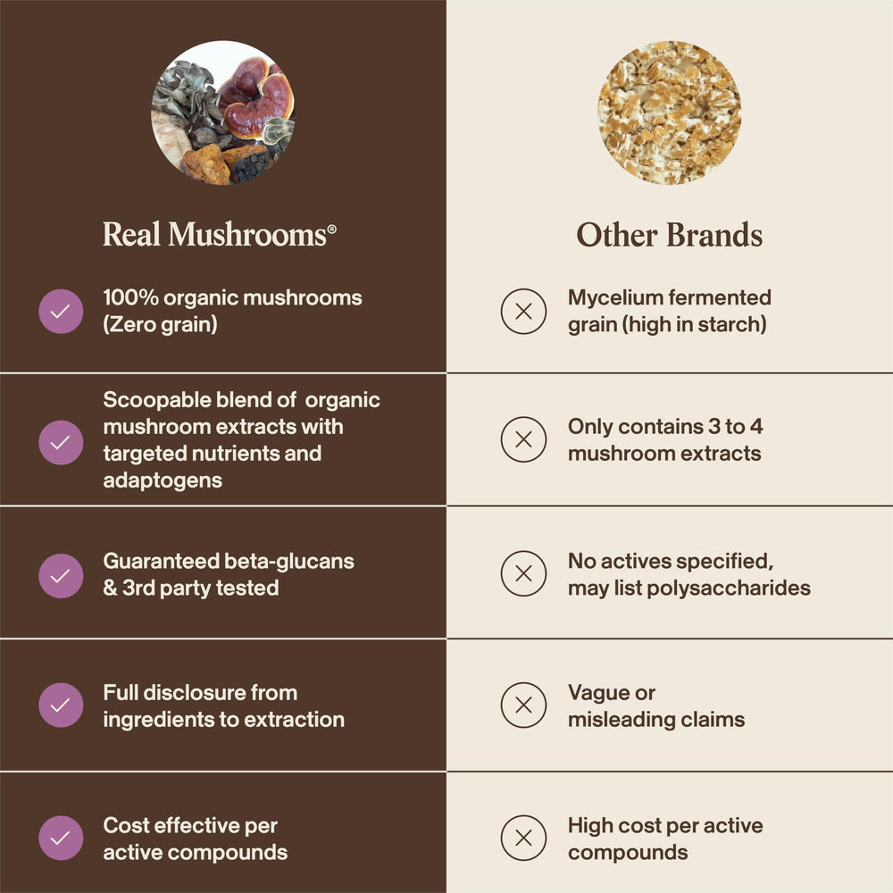 Real Mushrooms: dosage quotidien 1/4 cuillère dans la nourriture deux fois par jour.