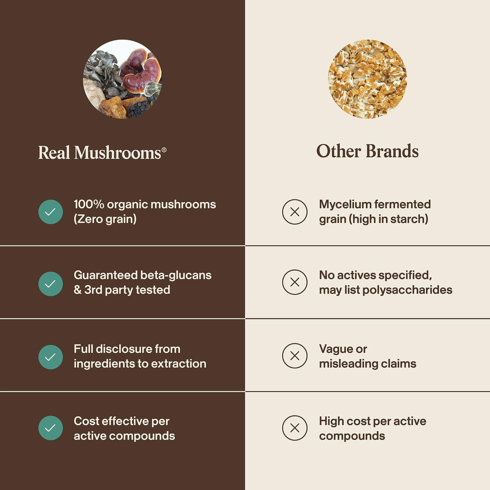 Real Mushrooms Pet Defenders – maitake en poudre, soutien digestif quotidien.