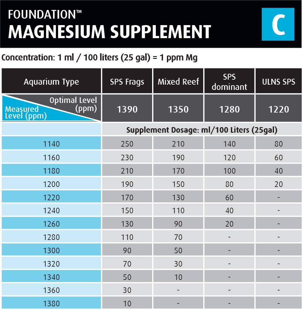 Red Sea Reef Foundation C – étiquette claire indiquant dosage et ingrédients.