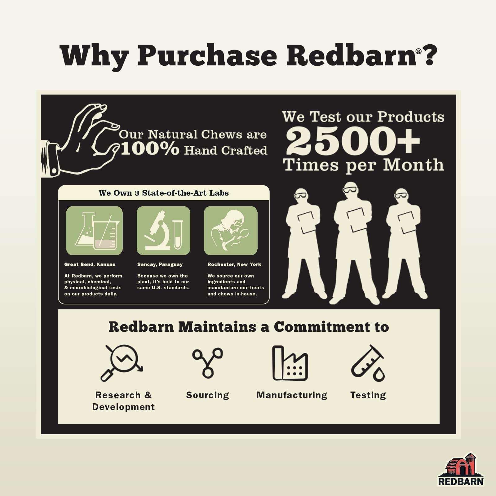 Rouleaux Redbarn, faible odeur et absence de taches