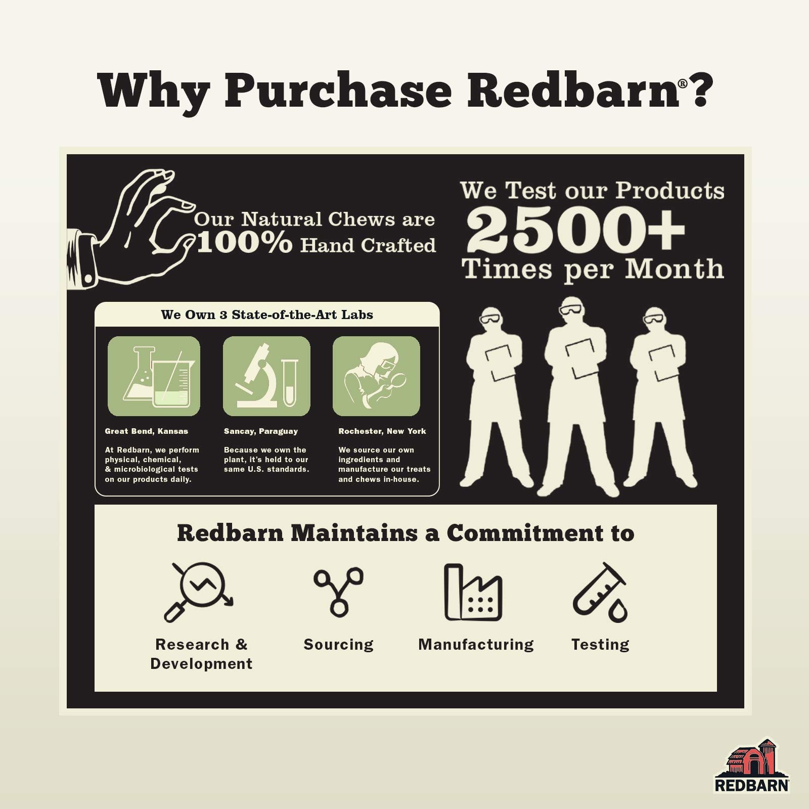 Redbarn controle-qualite-equipe-interne, assurance-securite et traçabilite.