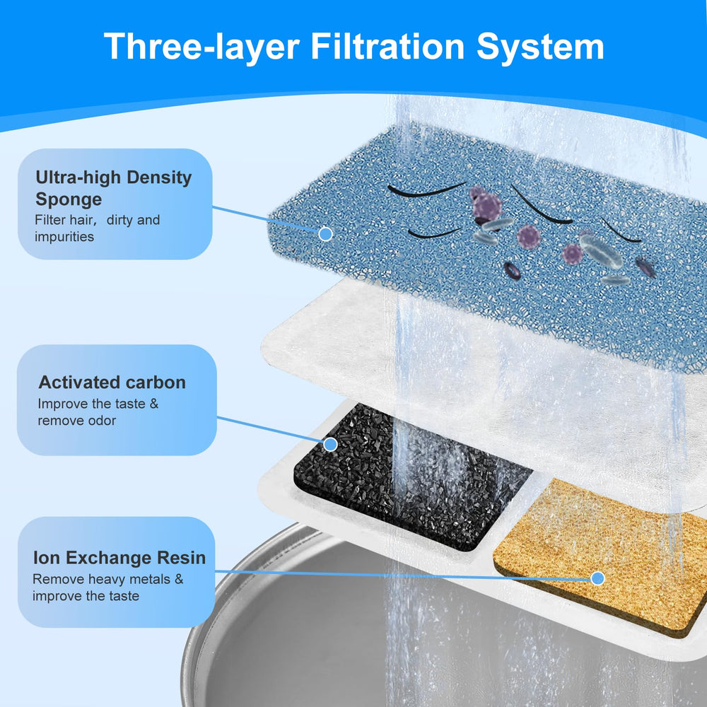 Kit de filtration Redoso – 12 filtres et éponges pour un remplacement régulier.