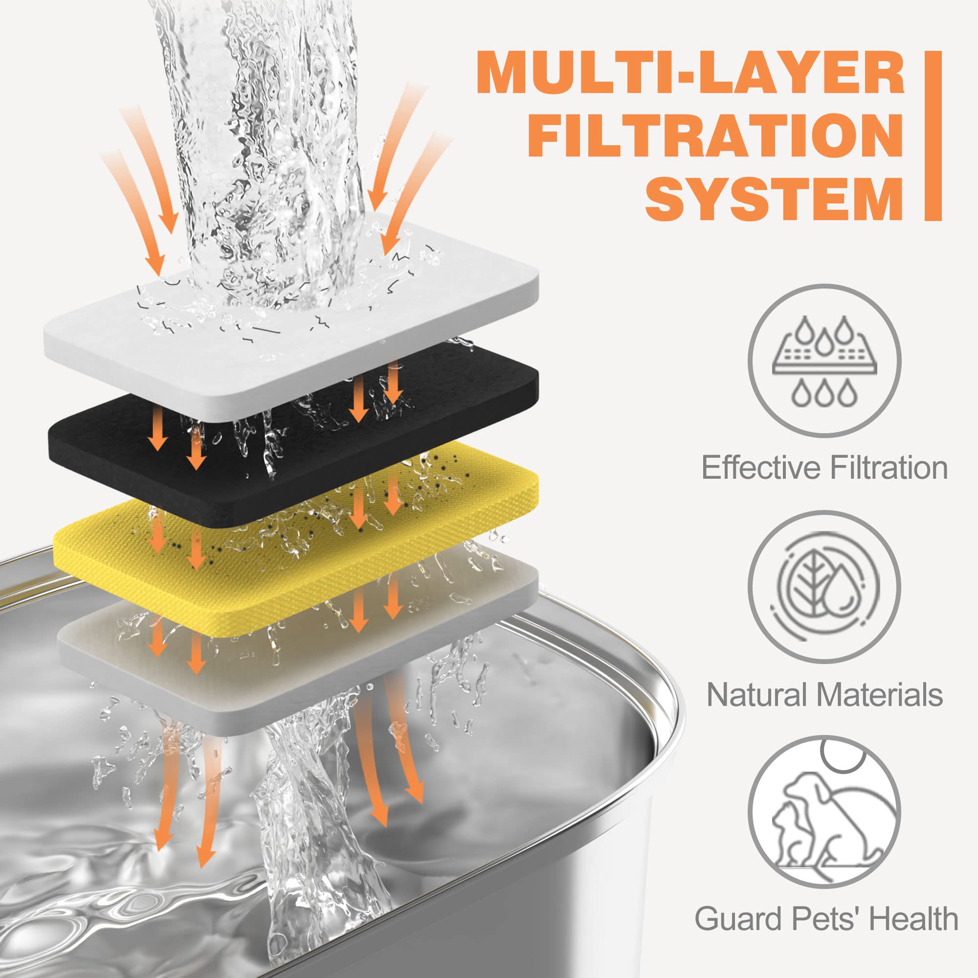 Rellaty système filtration multi-étages, eau limpide
