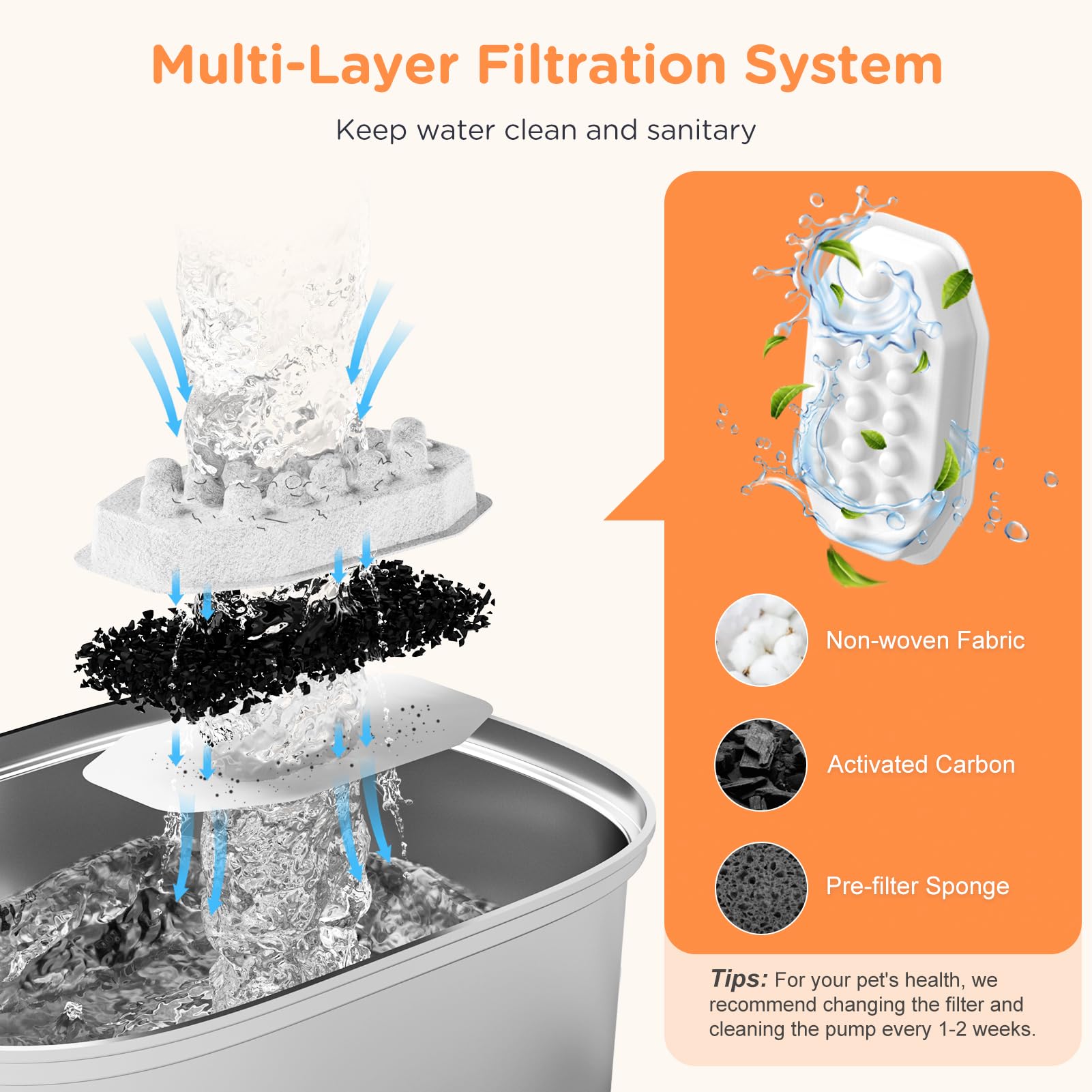 Filtration quadruple pour eau plus propre et agréable