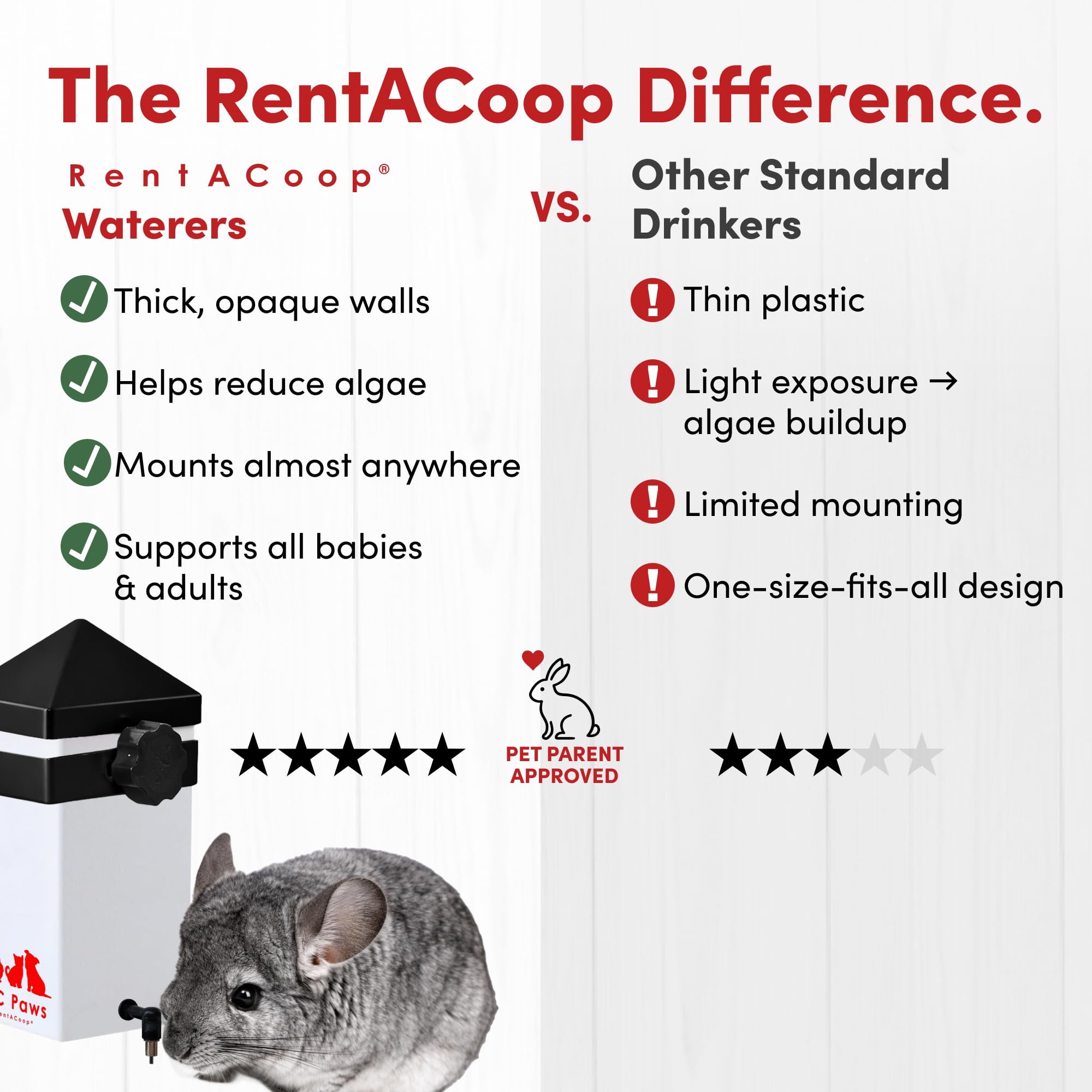 RentACoop biberon 1 L, grande capacité adaptée aux cages compactes.