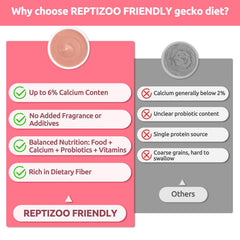 REPTIZOO FRIENDLY Gecko Food poudre-fruits-watermelon, favorise un repas appétant.
