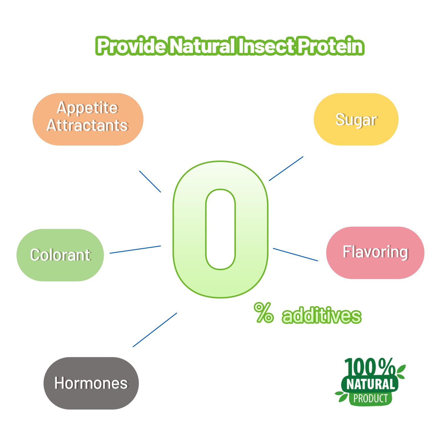 REPTIZOO FRIENDLY portions-adaptees, réduction des restes et dosage précis.
