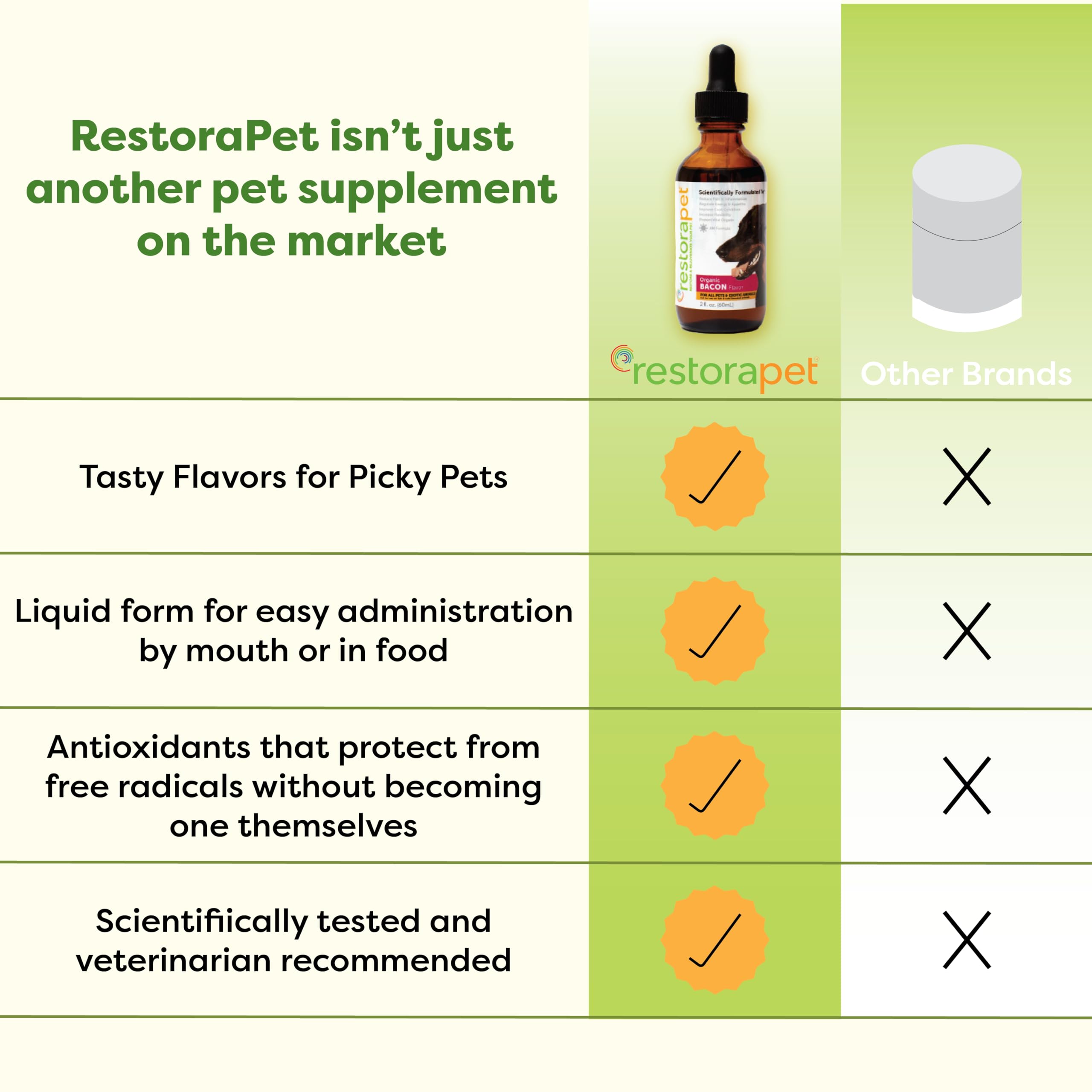 RestoraPet AM Bacon – Focus sur les articulations et la mobilité des animaux.