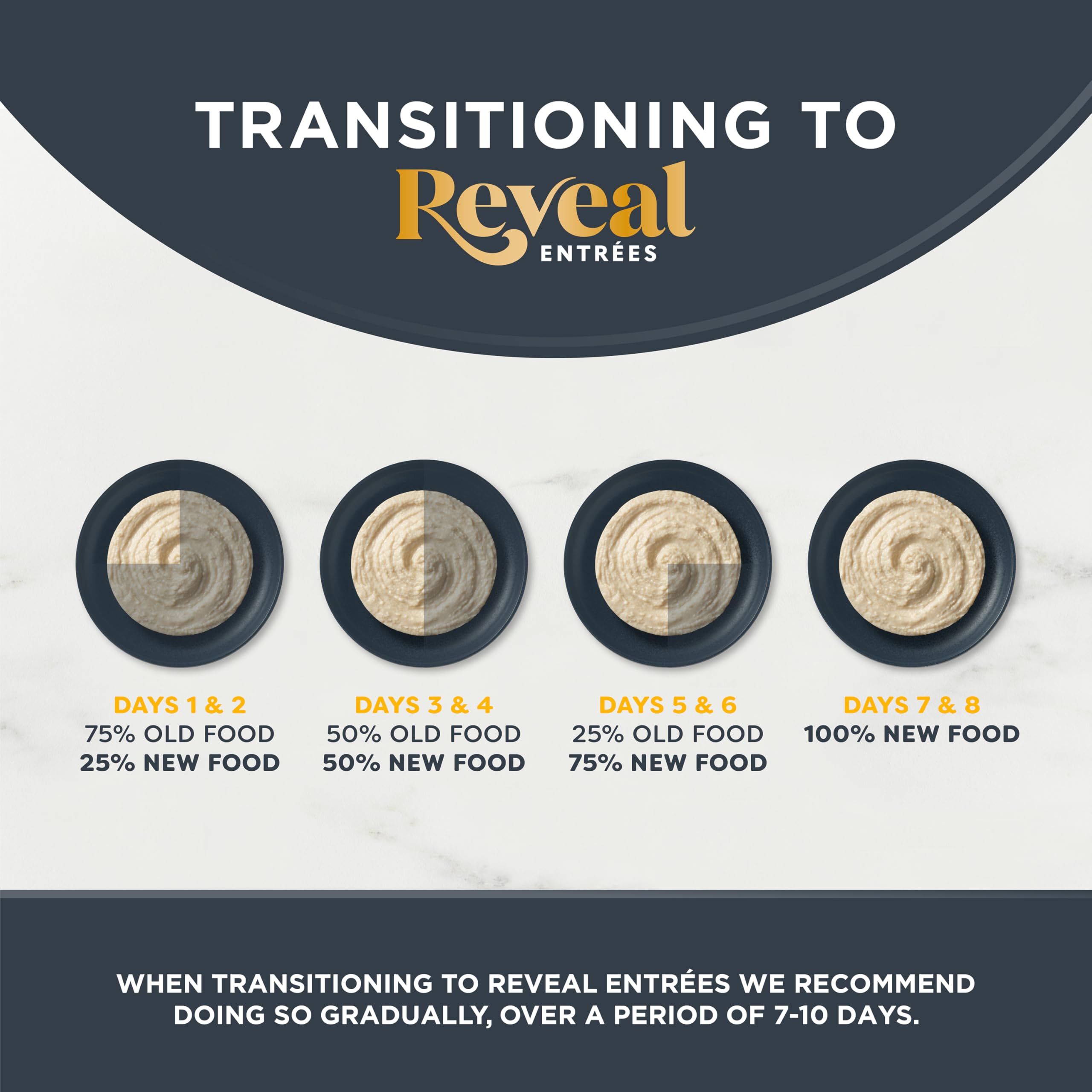 Reveal Entrees Variété Pâté: variété de saveurs en pâté pour chats exigeants