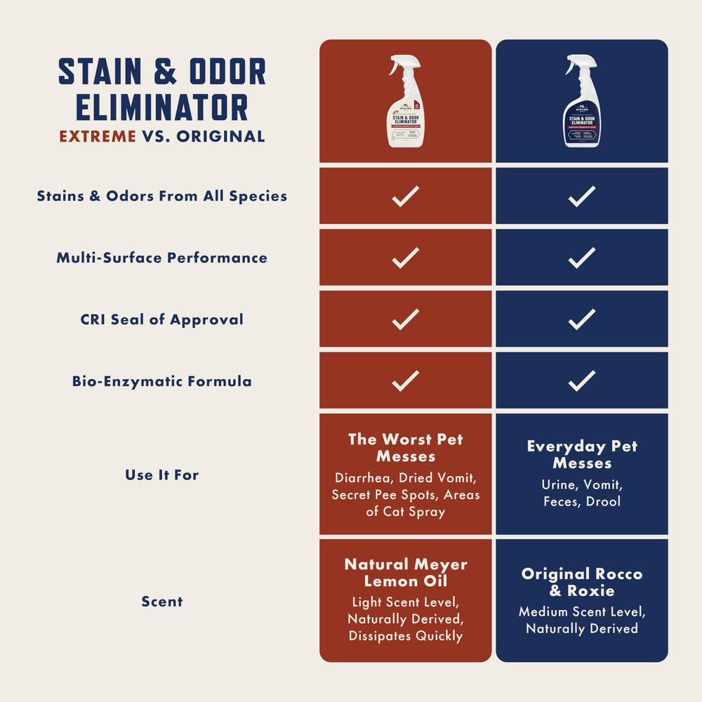 Rocco & Roxie Éliminateur Odeurs Animaux – efficace sur surfaces variées.