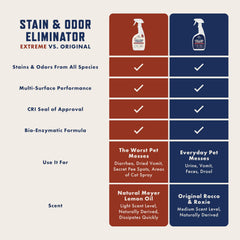 Rocco & Roxie Éliminateur Odeurs Animaux – efficace sur surfaces variées.