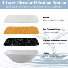 Rock Beard filtre-chat quatre couches: filtration efficace pour odeurs et goût.