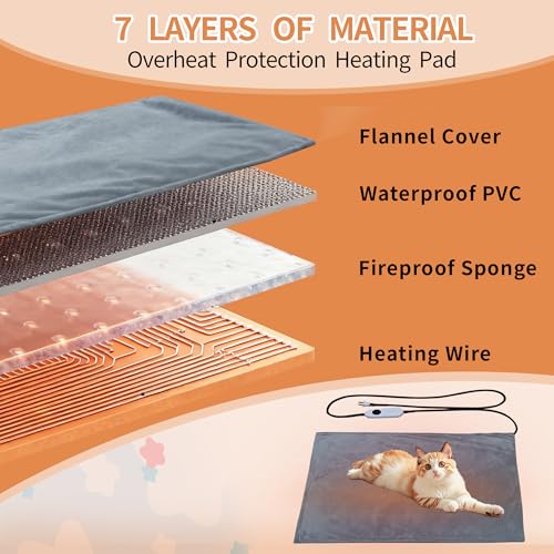 Rockever-tapis-thermique-securite: tapis chauffant sûr et efficace.