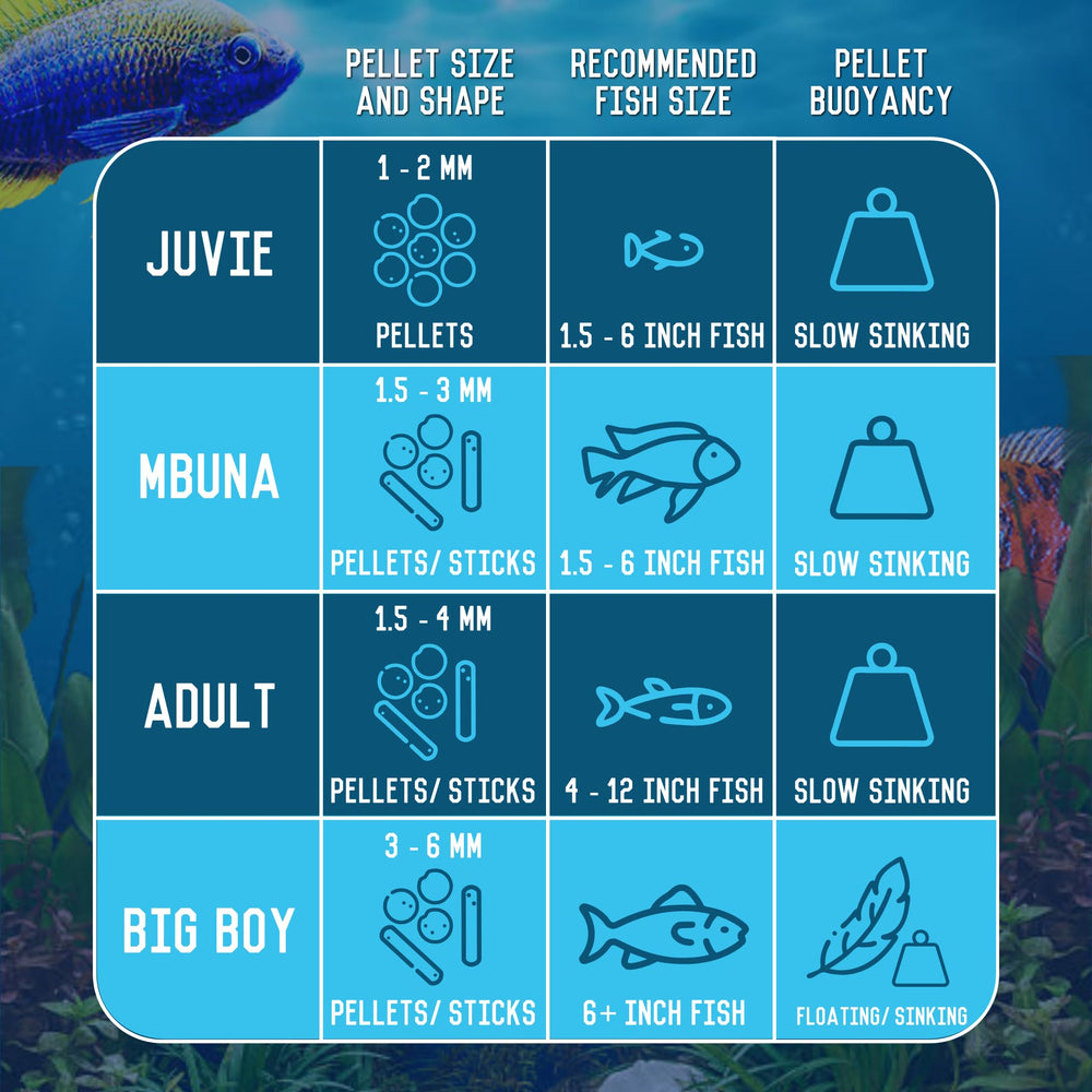 RON'S CICHLIDS emballage granules – présentation pratique pour dosage précis des pellets.