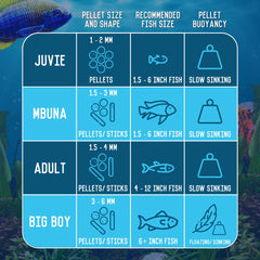 RON'S CICHLIDS emballage granules – présentation pratique pour dosage précis des pellets.