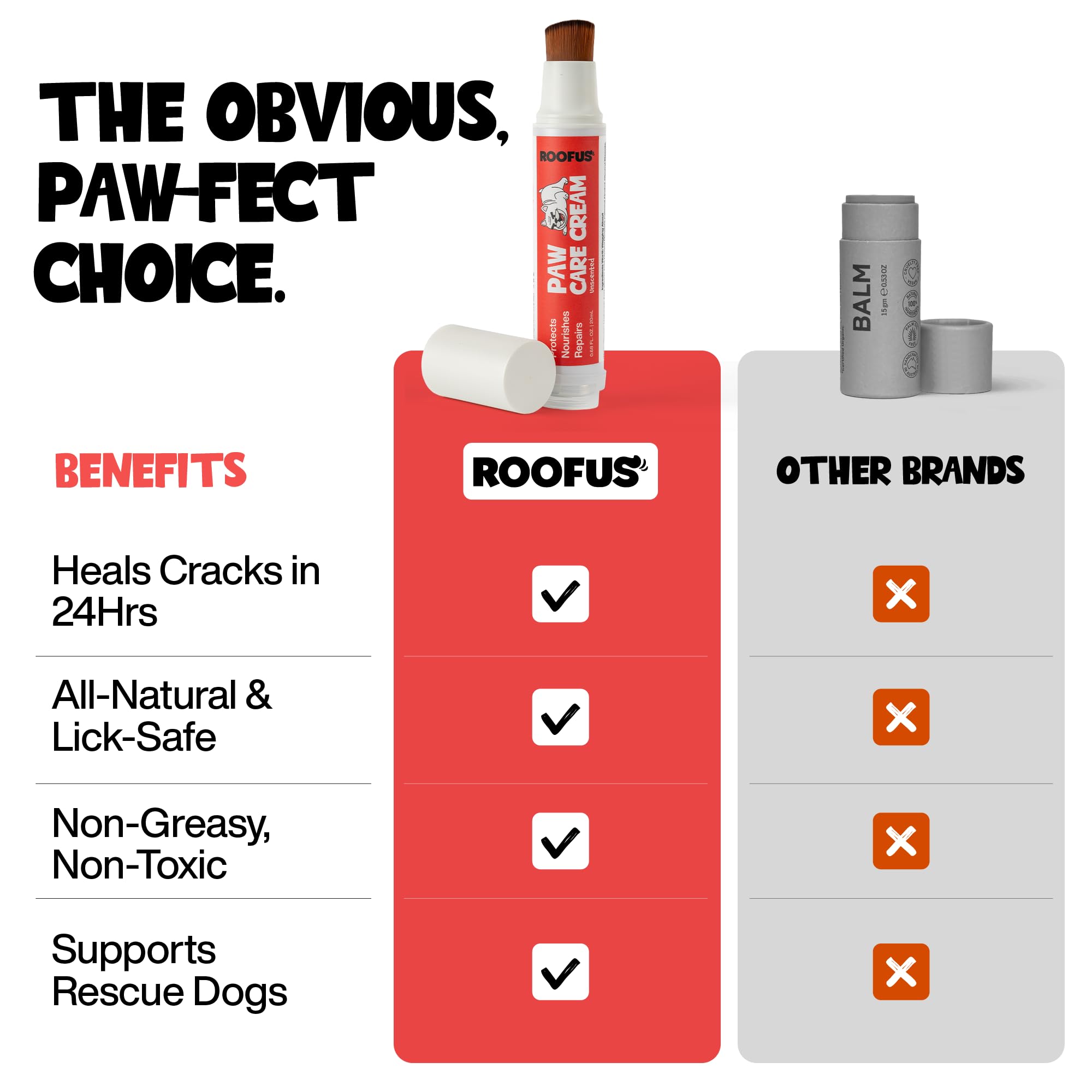 ROOFUS THE DOG baume-protection-toutes-saisons hydrate les pattes toute l'année.