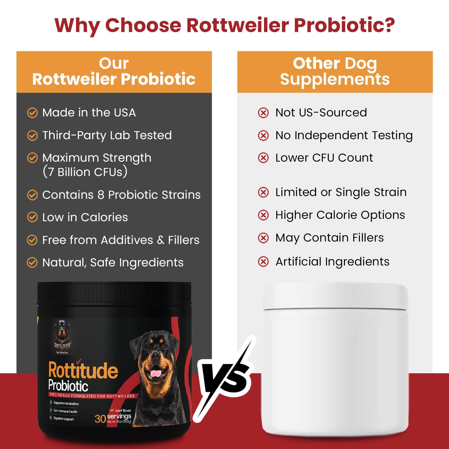 Rottitude Probiotiques pour chiens, bien-être quotidien et énergie.