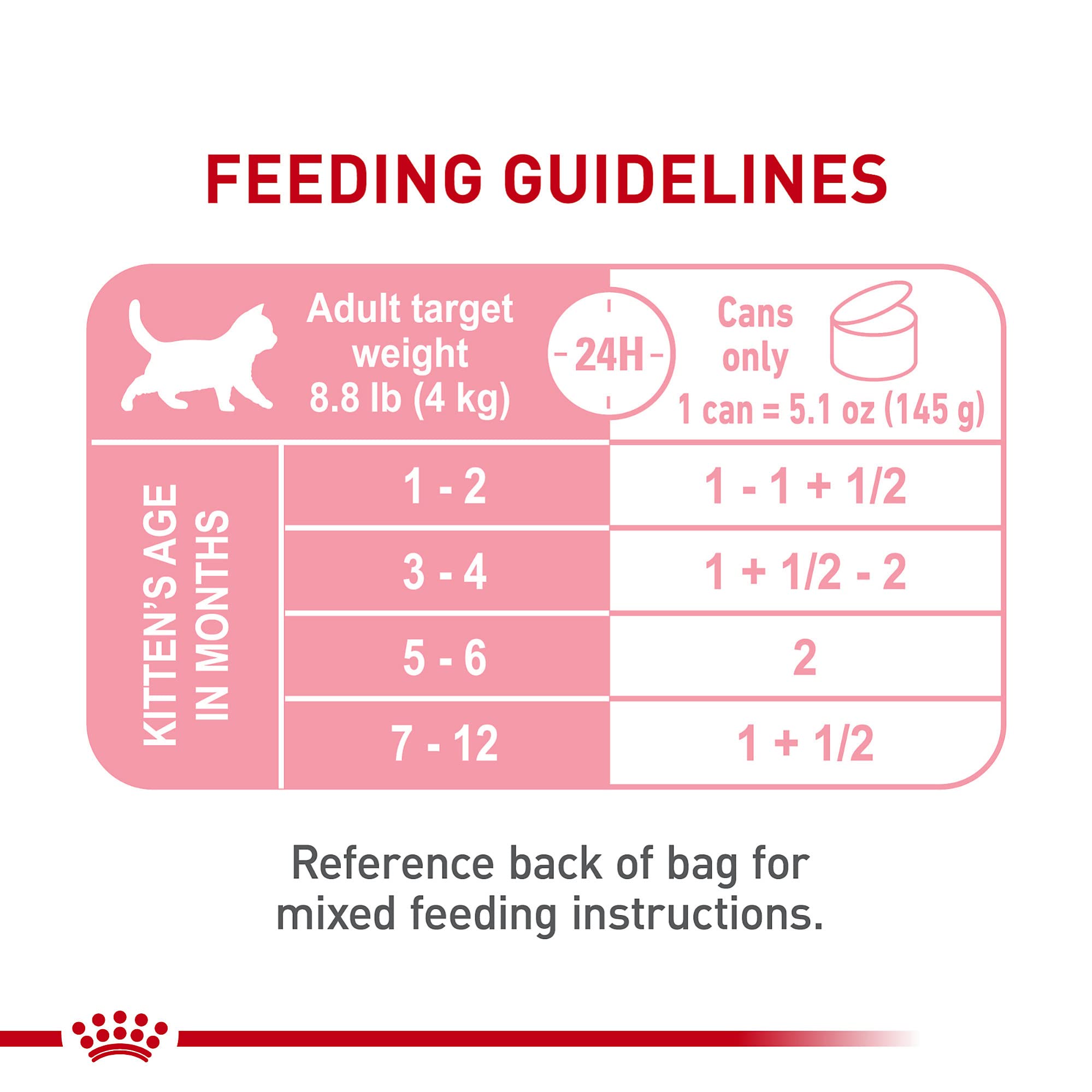 Antioxydants dans Royal Canin Kitten Loaf en Sauce, soutien immunitaire potentiel.