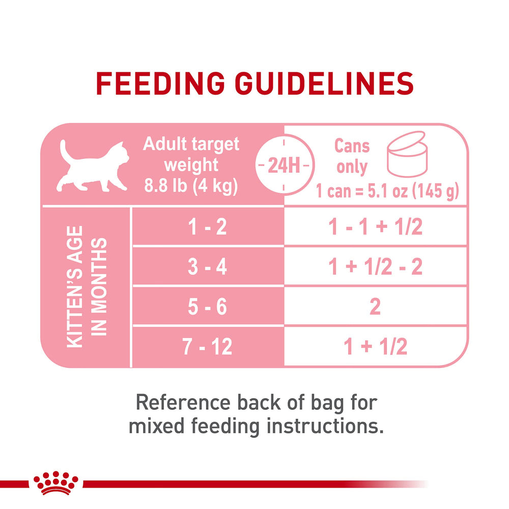 Antioxydants dans Royal Canin Kitten Loaf en Sauce, soutien immunitaire potentiel.