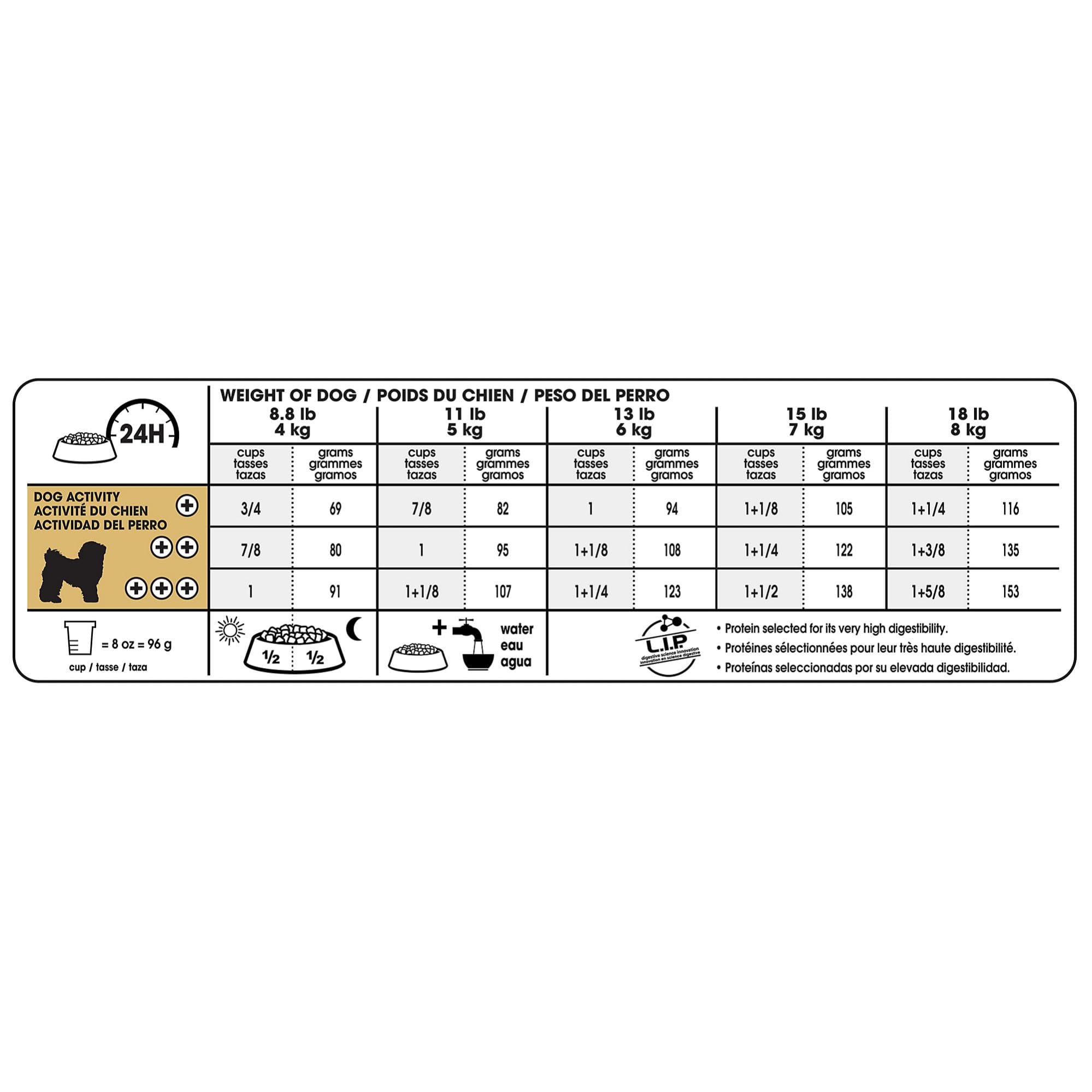 Royal Canin Bichon Frise Adulte — formule spécifique à la race Bichon Frise.
