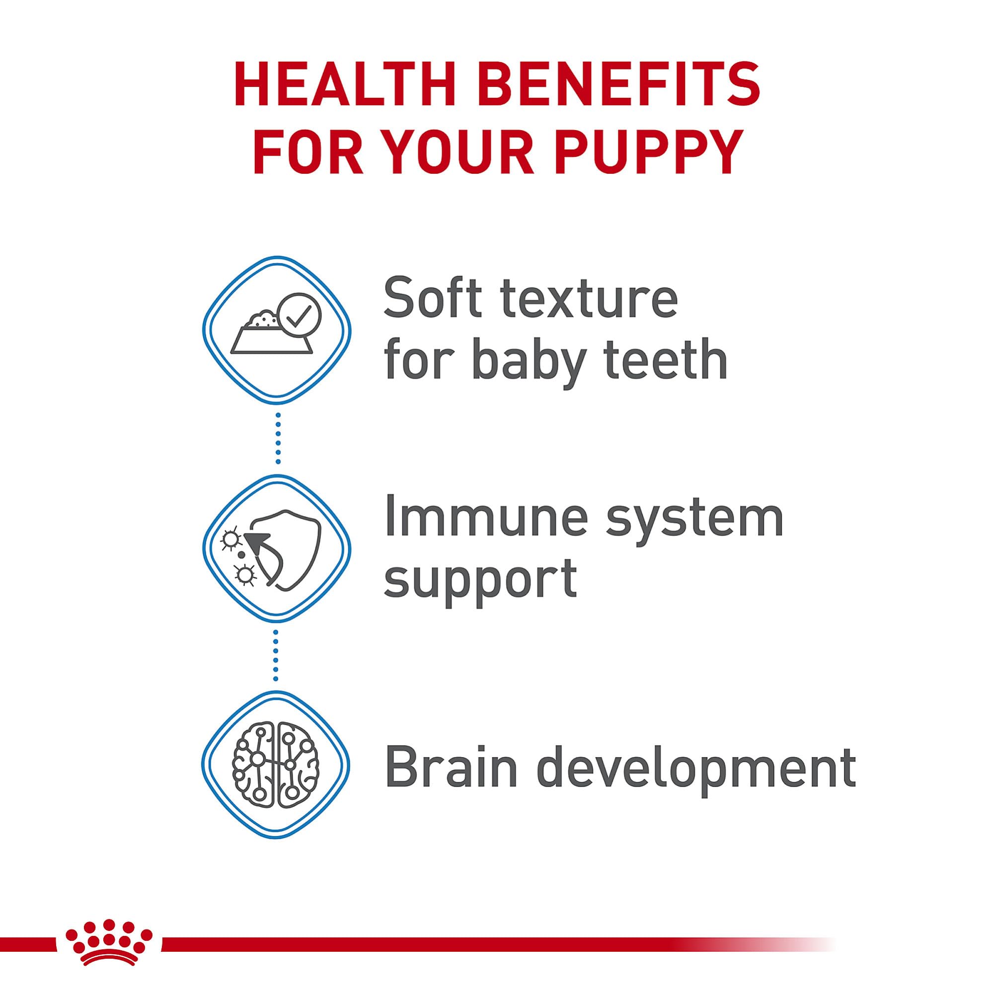 Royal Canin boite ouverte pour chiots, présentation prête à servir.