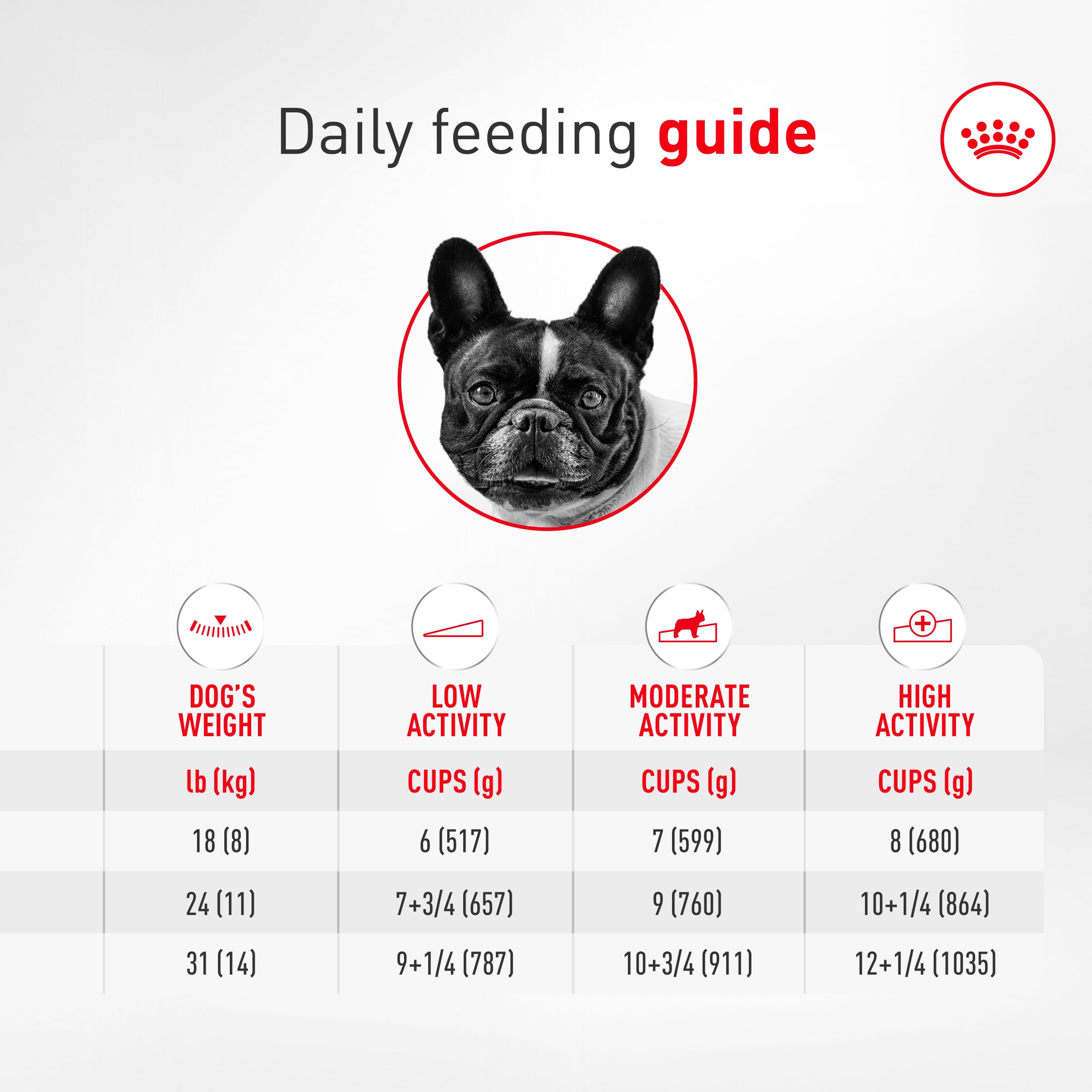 Royal Canin Bouledogue Français – conseils de dosage sur l'emballage.